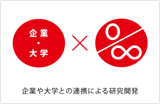 企業や大学との連携による研究開発